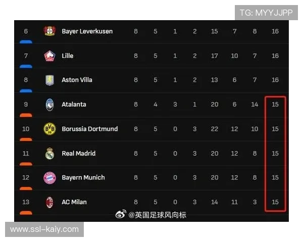 欧冠联赛阶段抽签仪式在摩纳哥完成，36队分档结果出炉