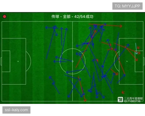 从数据看门兴困局：高控球率伴随低射正率，进攻端缺乏爆点